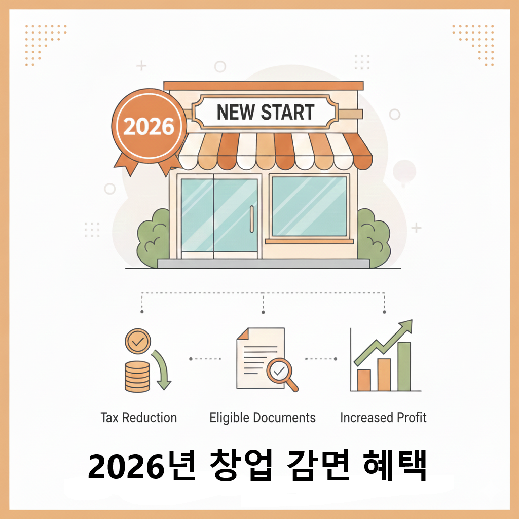 2026년 창업 감면 혜택