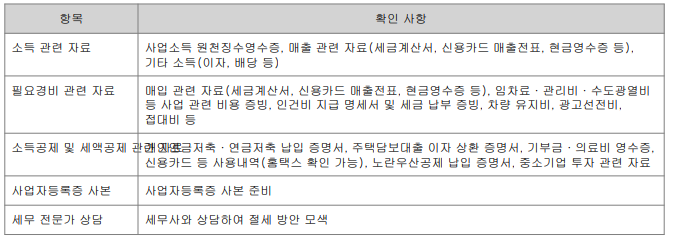 2025년 자영업자 연말정산 완벽 가이드 (체크리스트 포함) 2 스크린샷 2025 11 06 231649