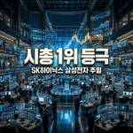 SK하이닉스 시총 1위 등극! 삼성전자 추월한 이유와 향후 전망