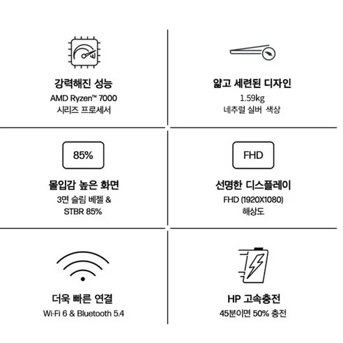 HP 2026 노트북 15의 주요 스펙 요약 아이콘