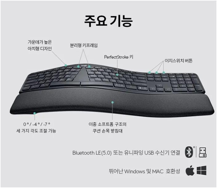 ERGO K860 키보드의 주요 기능 설명 인포그래픽