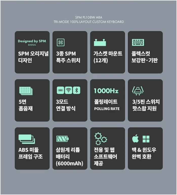 가스켓 마운트 및 삼원계 리튬 배터리 등 스펙이 적힌 아이콘 모음