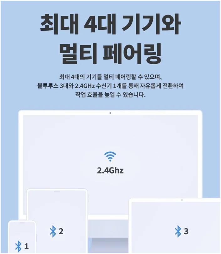4대 기기와 유무선 멀티 페어링되는 모습을 나타낸 그래픽
