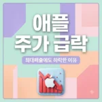 애플 시간외 6% 하락, 역대 최대 매출에도 주가 급락한 이유
